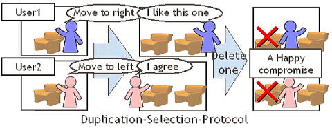 複製選択プロトコルの概念図